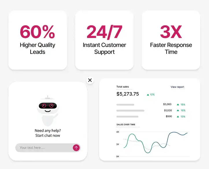 AI Chatbot Development Agency AI Chatbot Development Agency