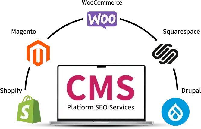 Every Major Ecommerce Platform 2500+ Stores Optimized Across Every Major Ecommerce Platform