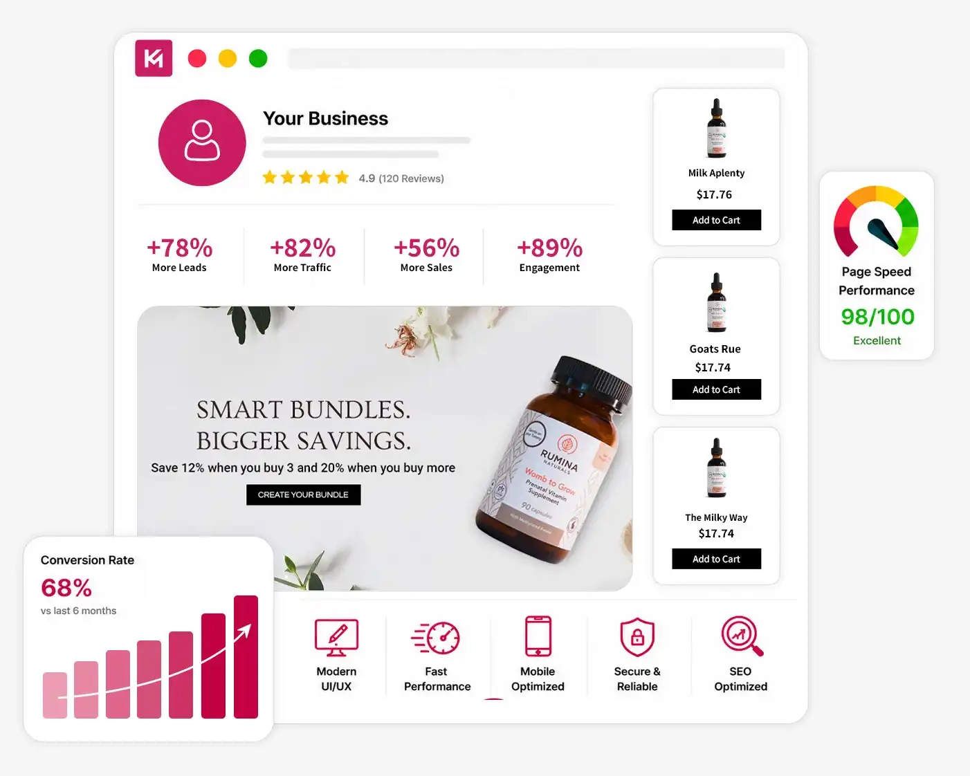 Web Design Agency Saskatoon Web Design Agency Saskatoon