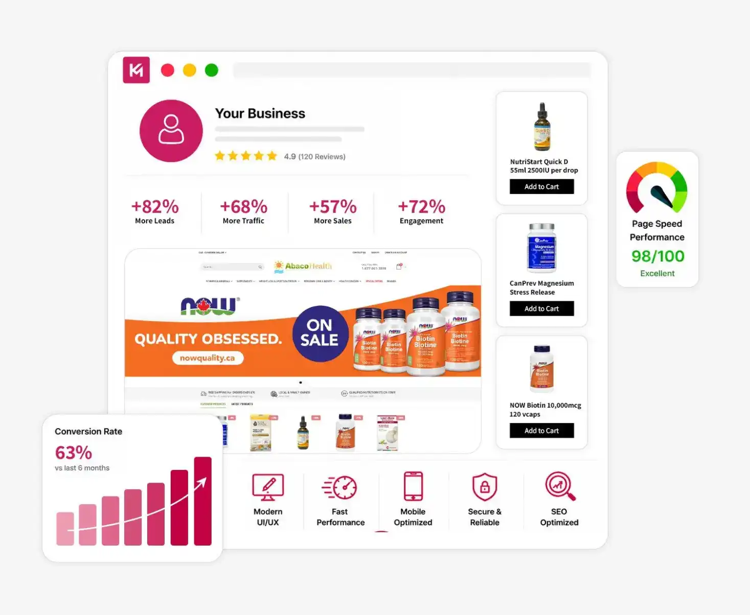 Website Redesign Expert