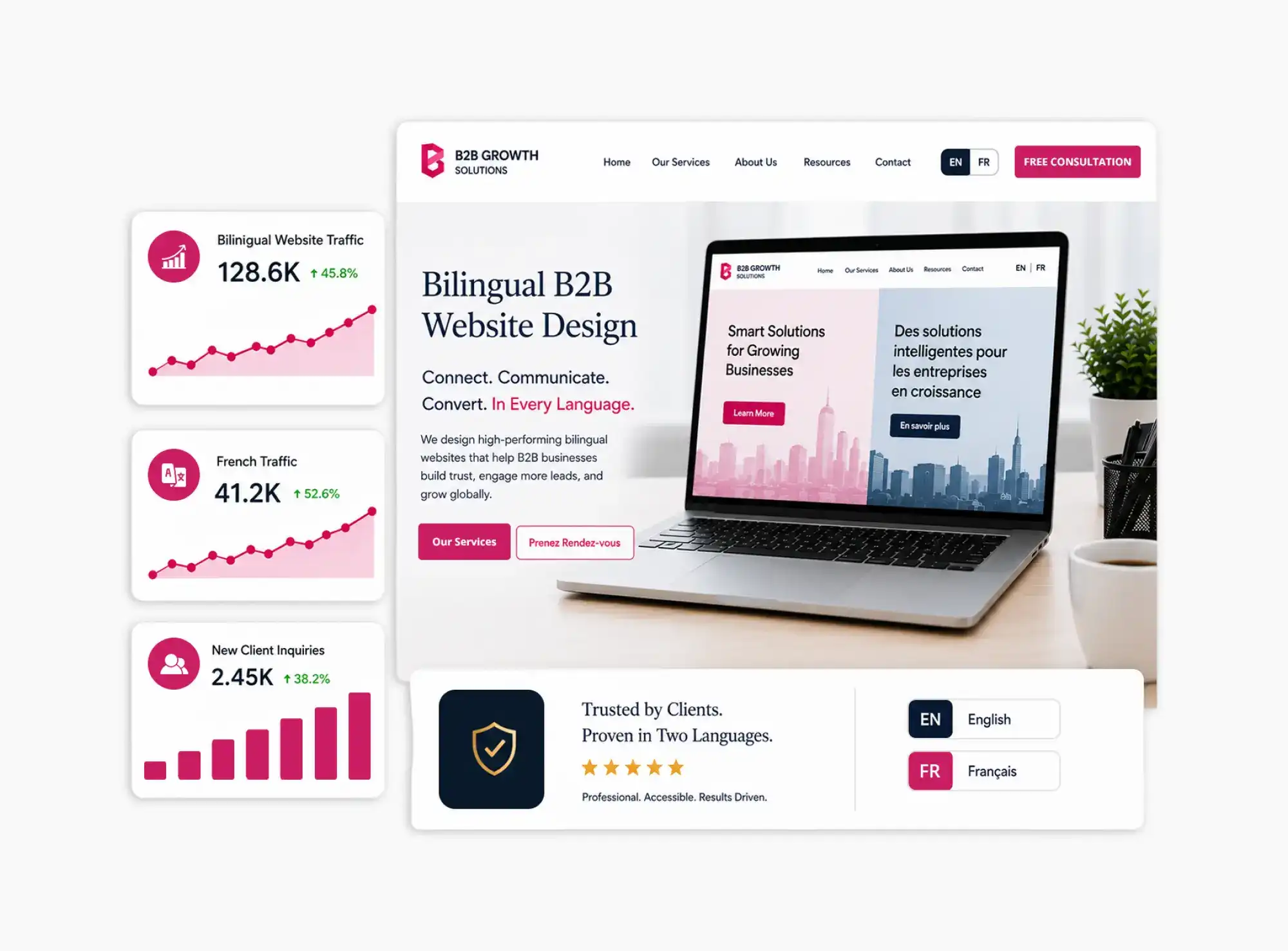 Bilingual B2B Website Design Agency