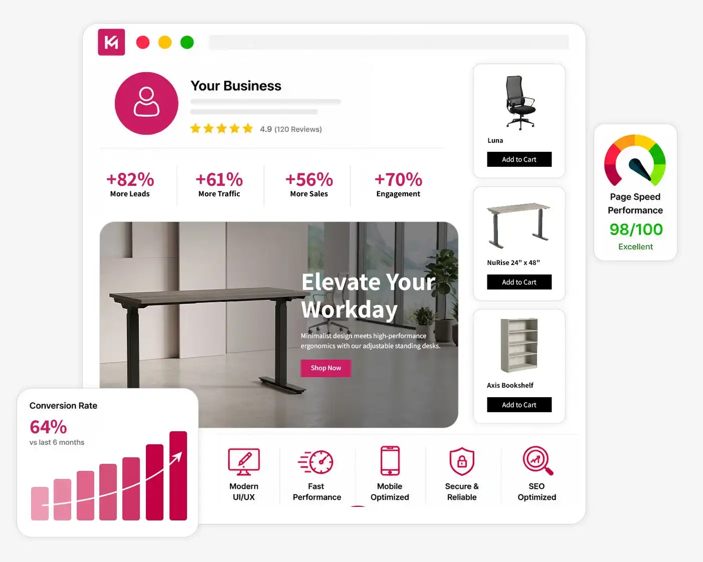 Web Design Services Kawartha Lakes Web Design Services Kawartha Lakes