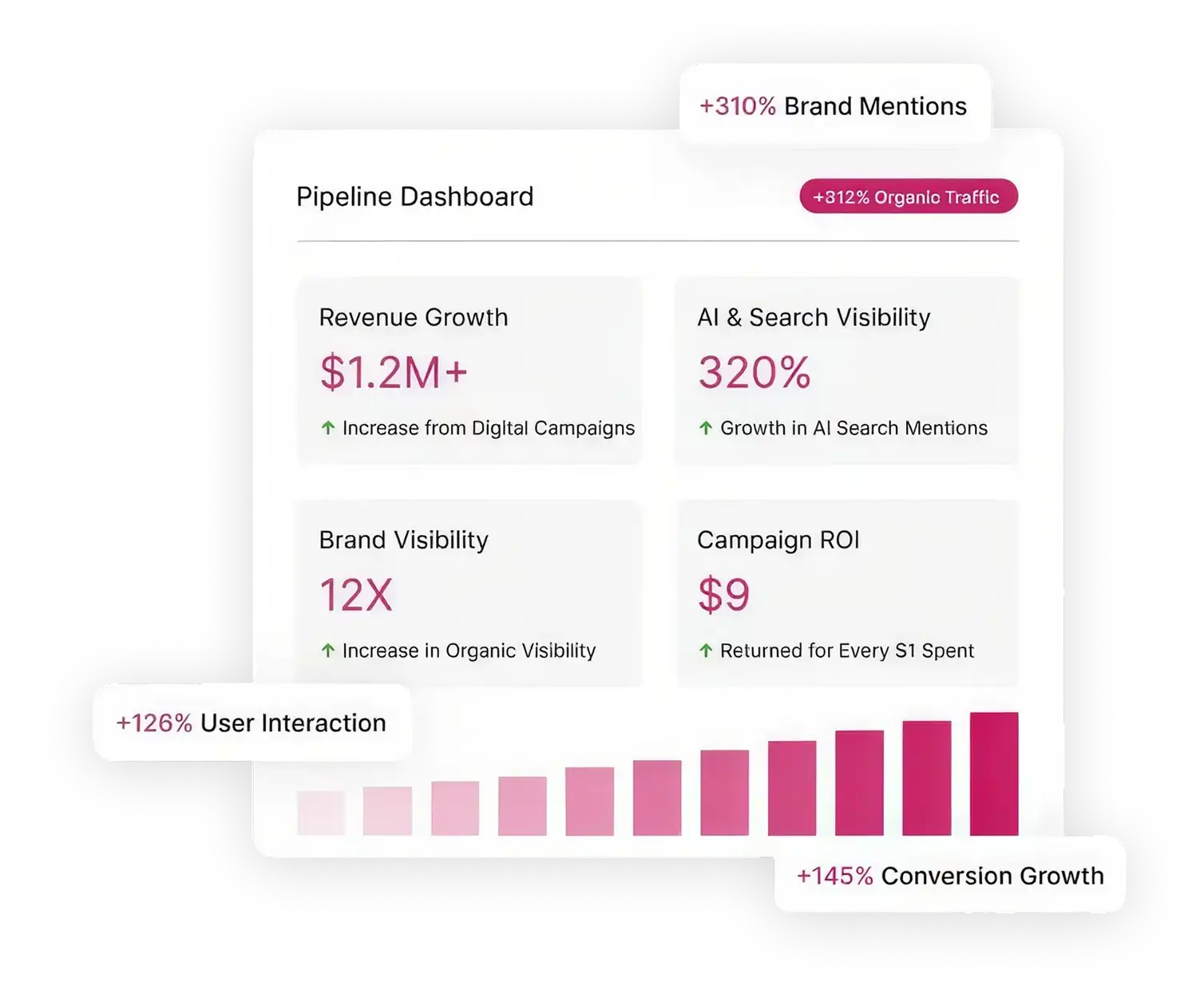 Paid Ads Built to Pay Back
