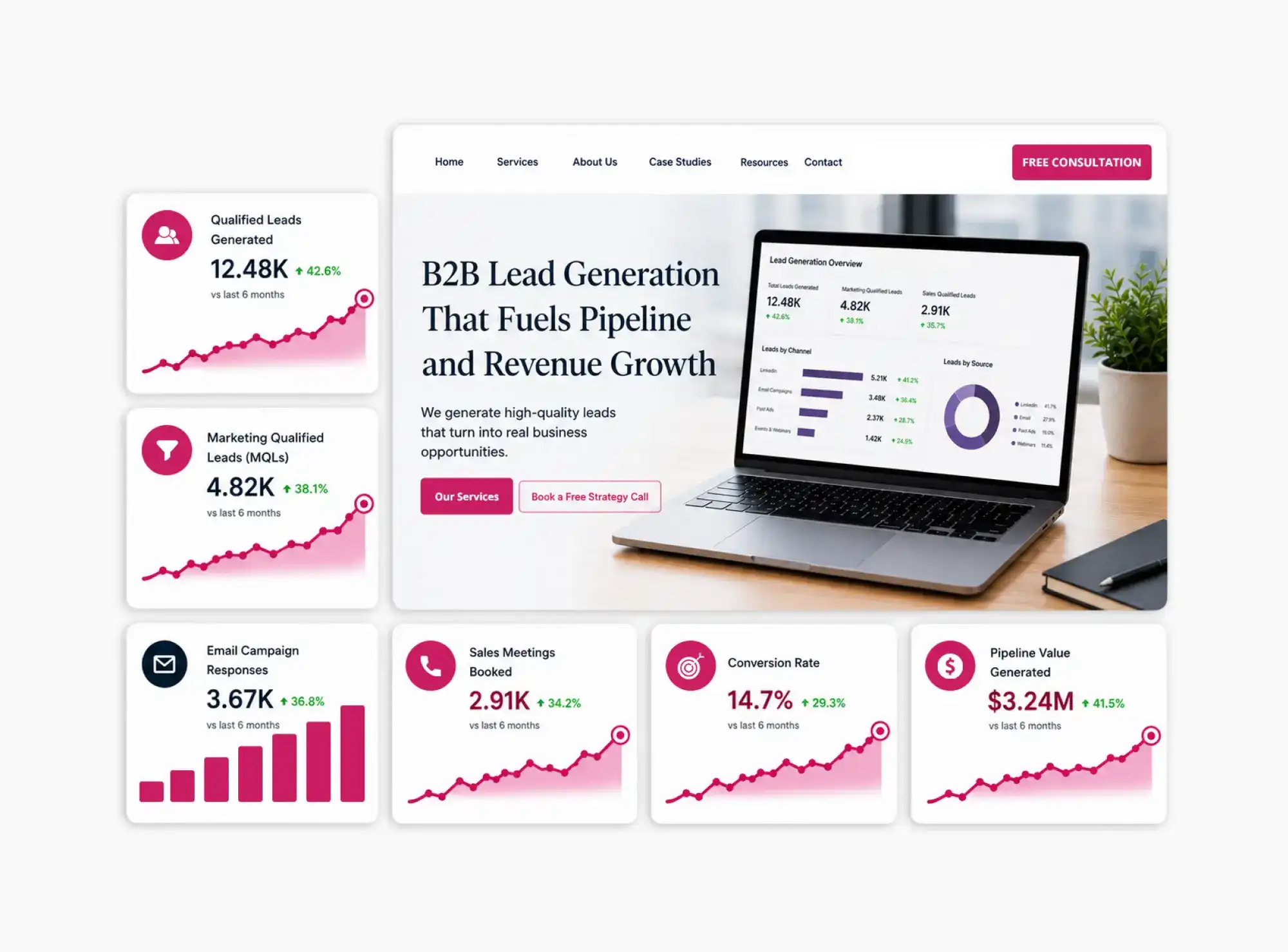 B2B Lead Generation Agency