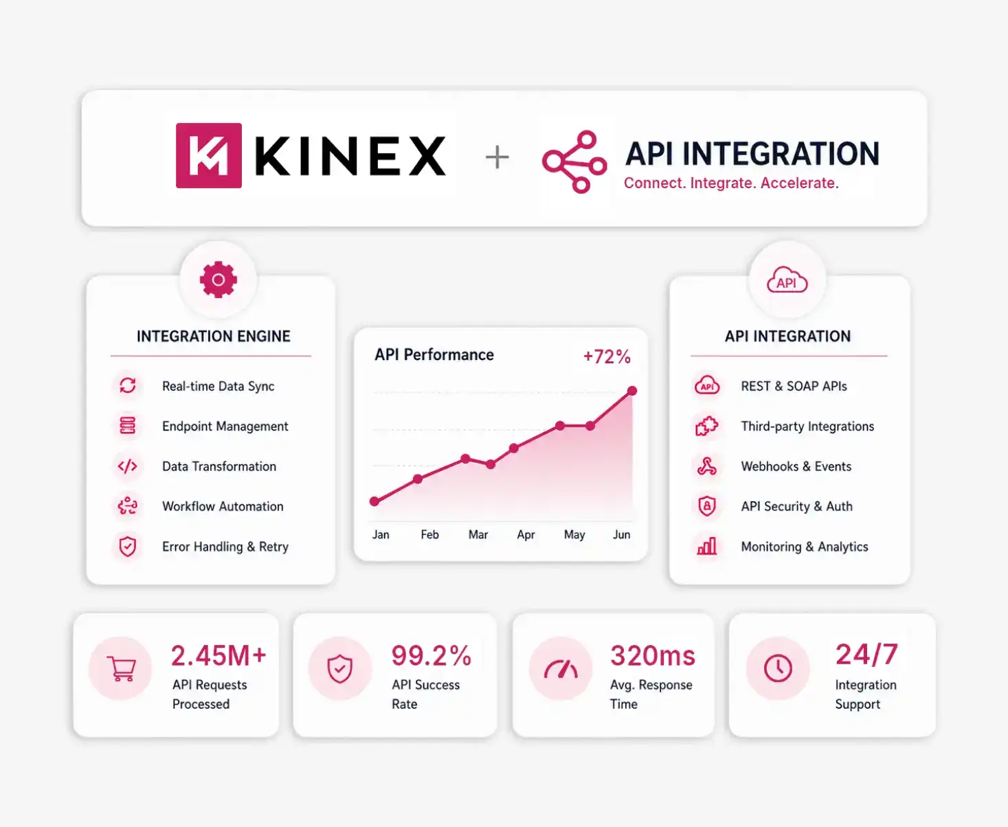 API Integration Services API Integration Services