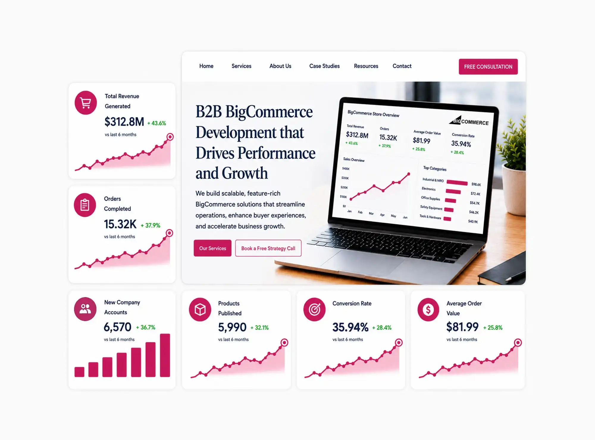 B2B BigCommerce Development Agency