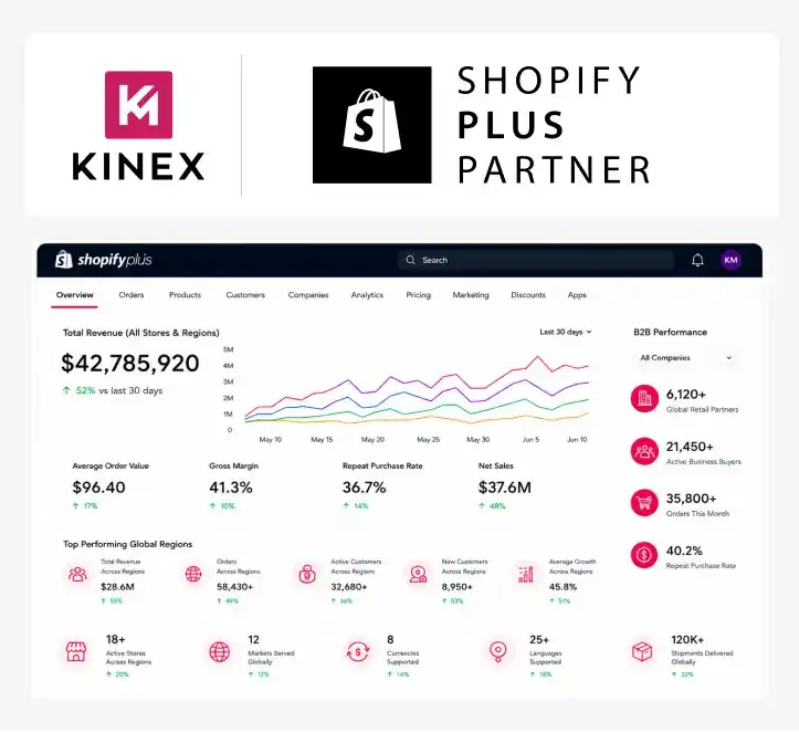 Shopify Plus for Multi Store and Multi Services