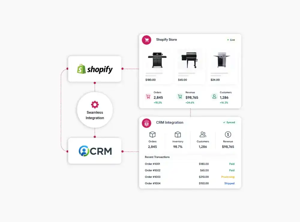 Shopify CRM Integration Agency