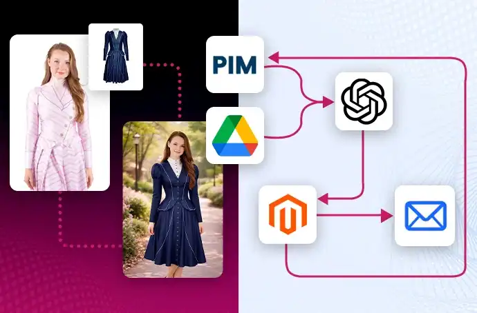 AI-Powered Custom Magento Solutions