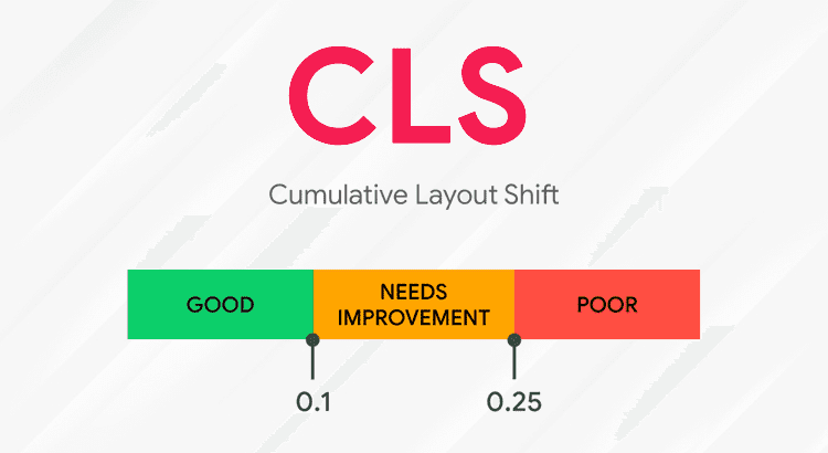 Cumulative Layout Shift (CLS)