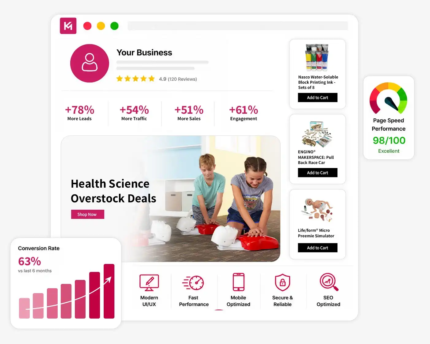 Web Design Services Saskatchewan