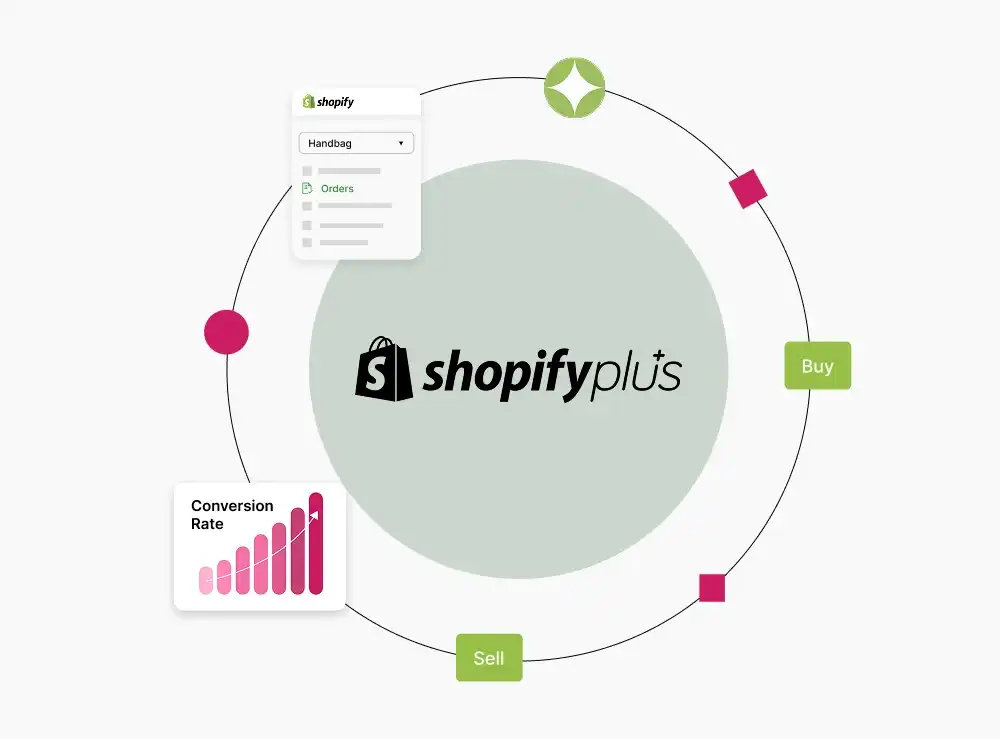 Shopify Plus CRO Services Shopify Plus CRO Services