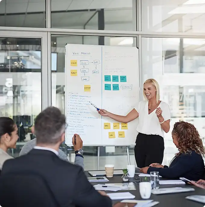 Our Magento Commerce Development Process