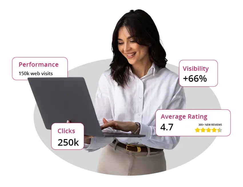seo services kitchener showing performance results with web visits, clicks, visibility growth, and customer ratings