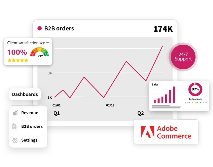 Adobe B2B Commerce Development Agency