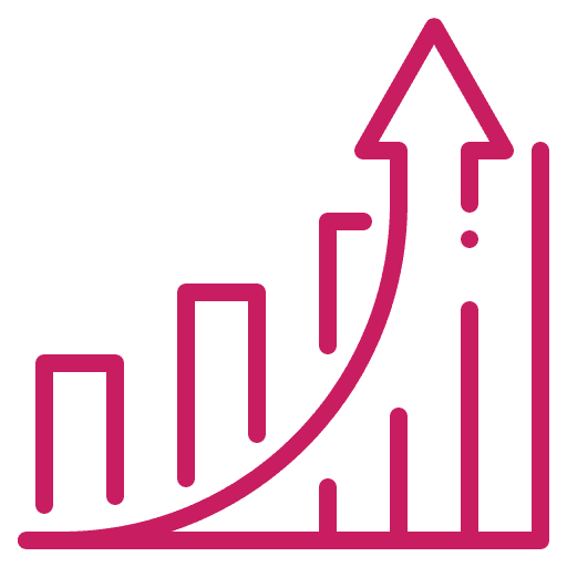 measurable growth