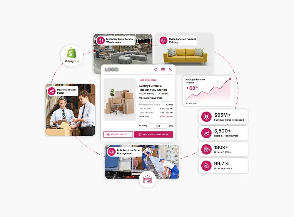 Shopify Plus for Home and Furniture Brands