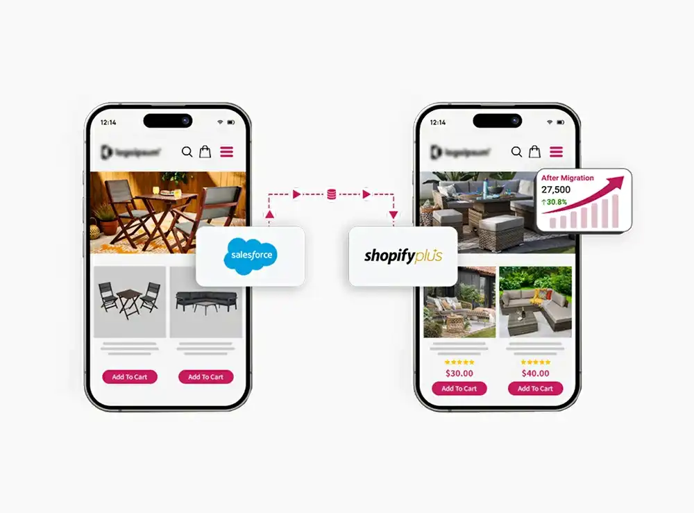 Salesforce Commerce Cloud to Shopify Plus Migration Salesforce Commerce Cloud to Shopify Plus Migration