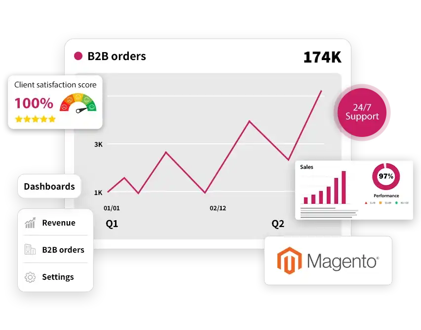 Magento B2B Development Agency