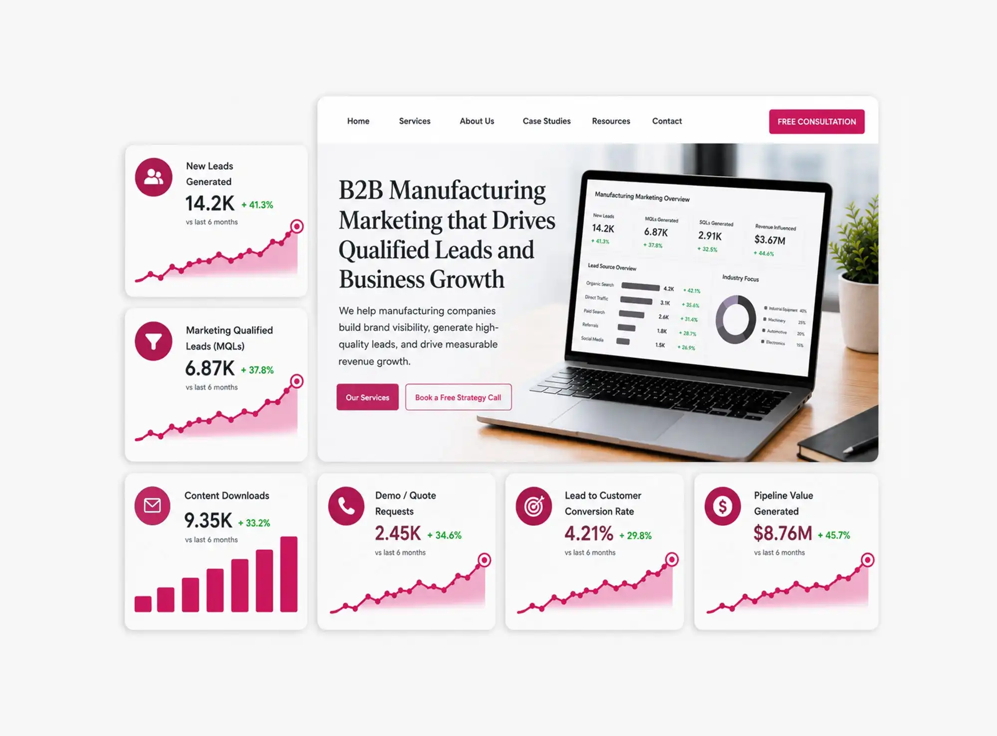 B2B Manufacturing Marketing Agency
