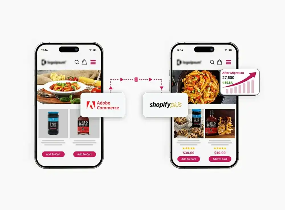 Adobe Commerce to Shopify Plus Migration