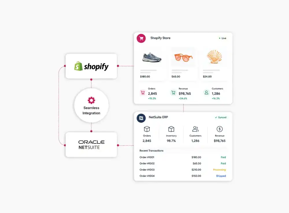 Shopify NetSuite Integration Agency Shopify NetSuite Integration Agency