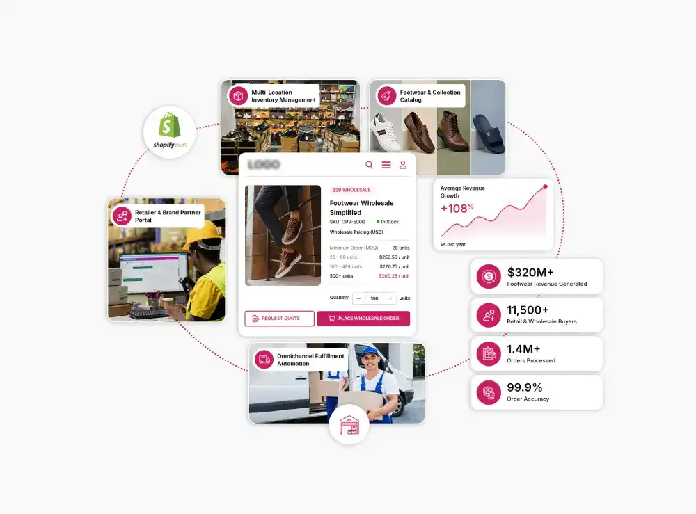 Shopify Plus for Footwear and Sneaker Agency
