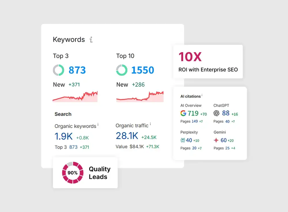 Enterprise SEO Enterprise SEO