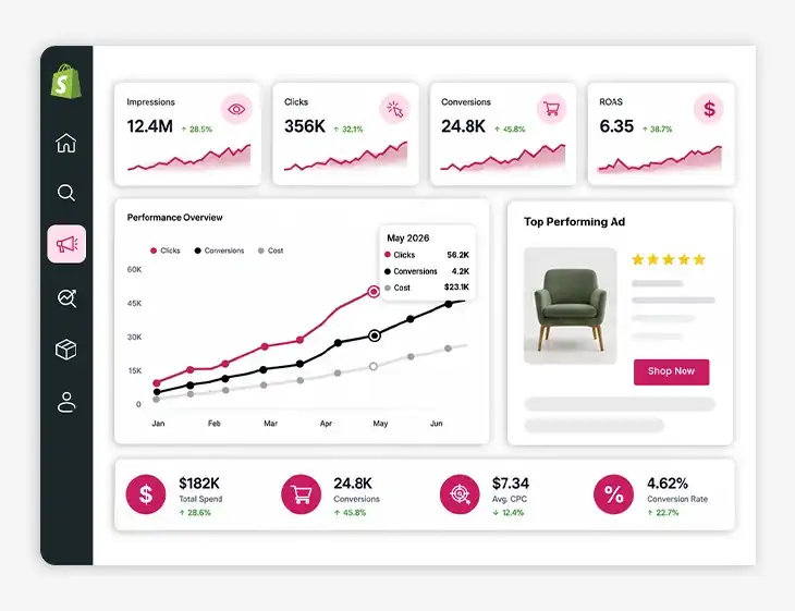 Shopify PPC Agency