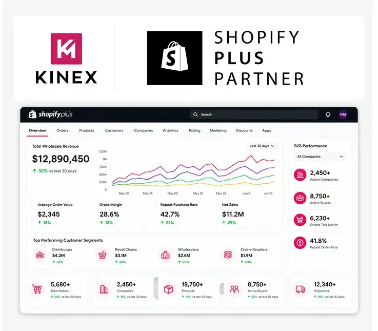 Shopify Plus B2B Wholesale Agency