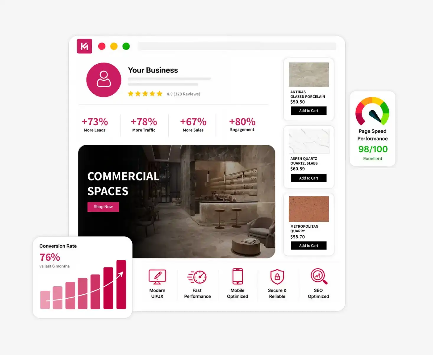 Web Design Services Burlington Web Design Services Burlington