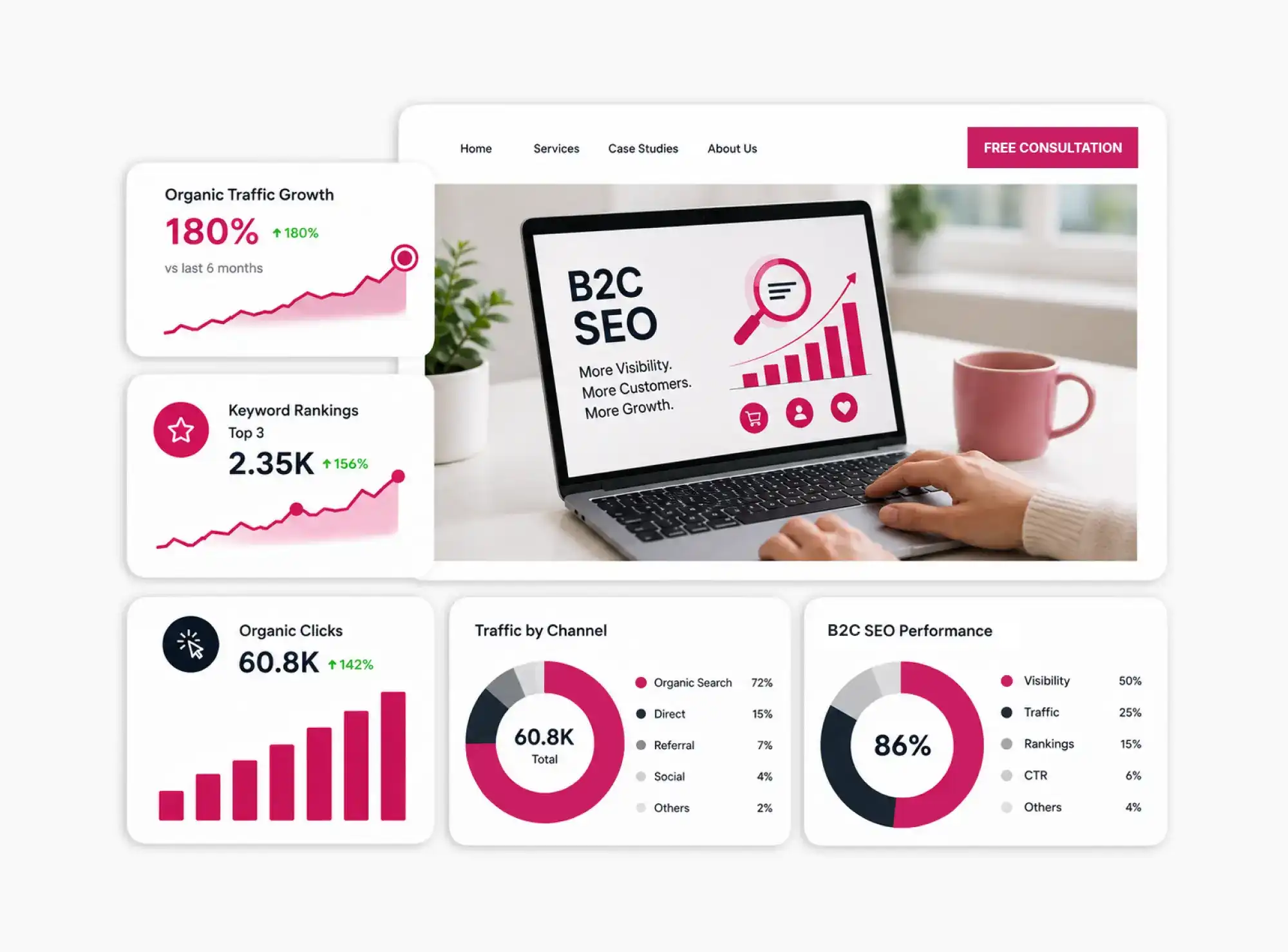 B2C SEO Services