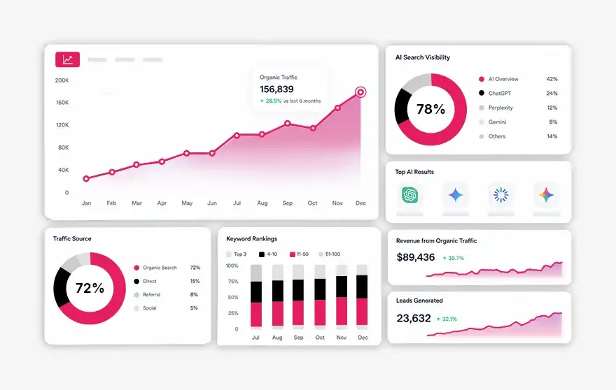Ecommerce SEO Agency Ecommerce SEO Agency