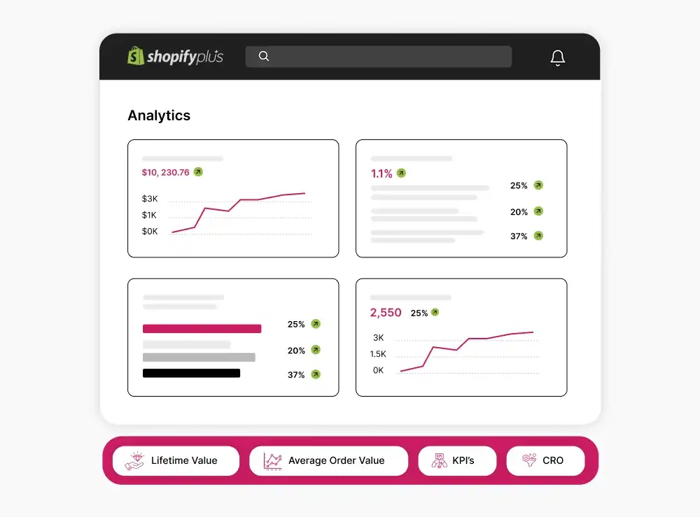 Shopify Plus CRO Agency Shopify Plus CRO Agency