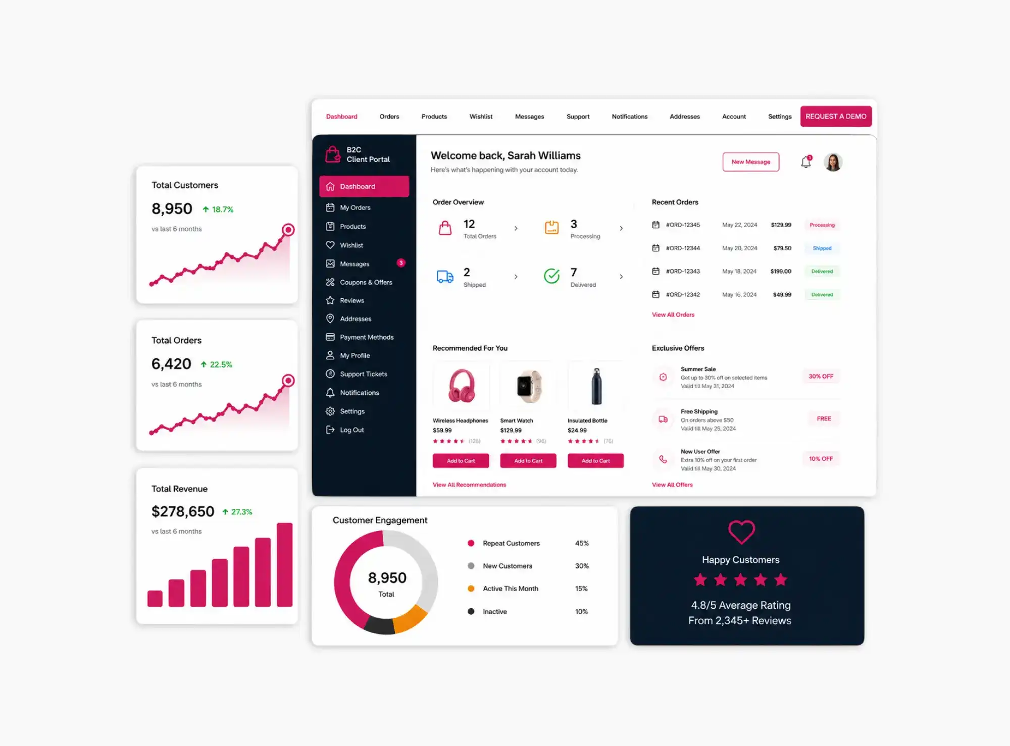 B2C Portal Development Agency