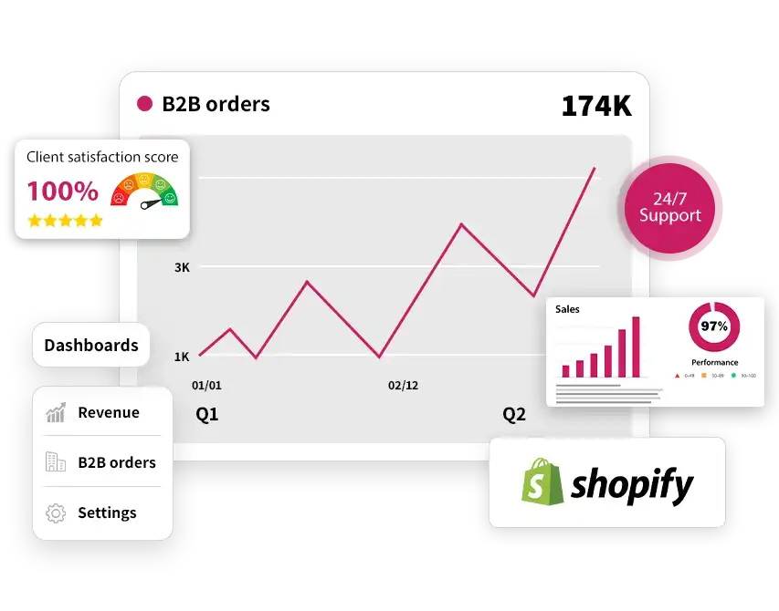 Shopify B2B Development Agency