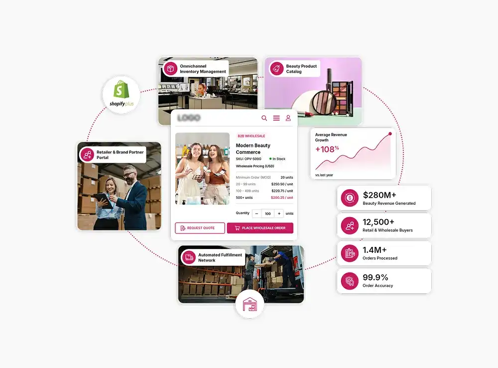 Shopify Plus for Beauty and Cosmetics Brands