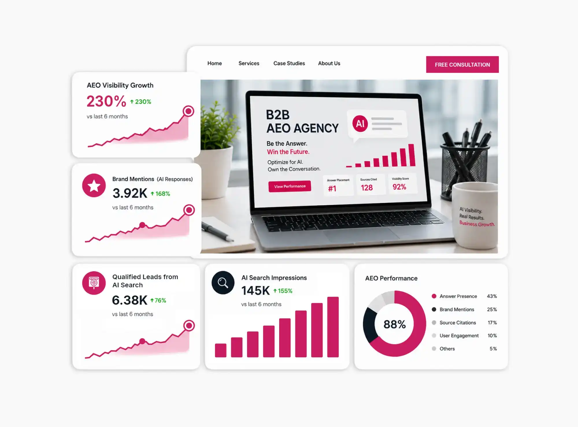 B2B AEO Agency