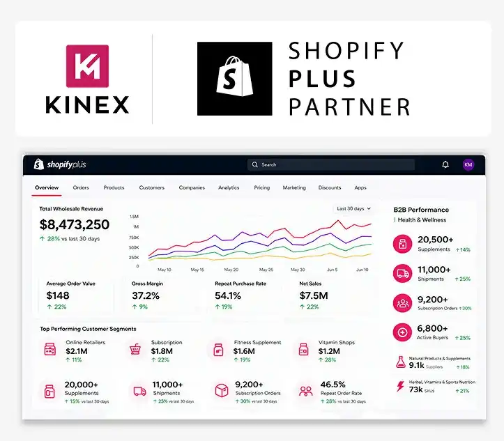 Shopify Plus for Health and Wellness Services