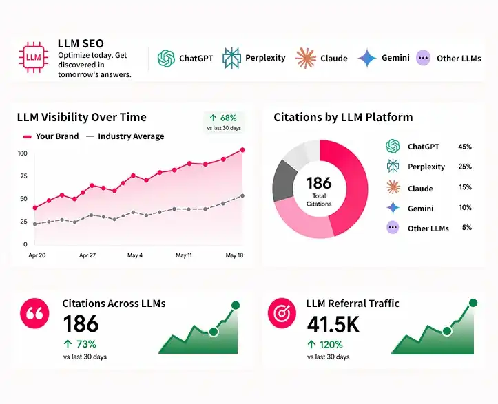 LLM SEO Services