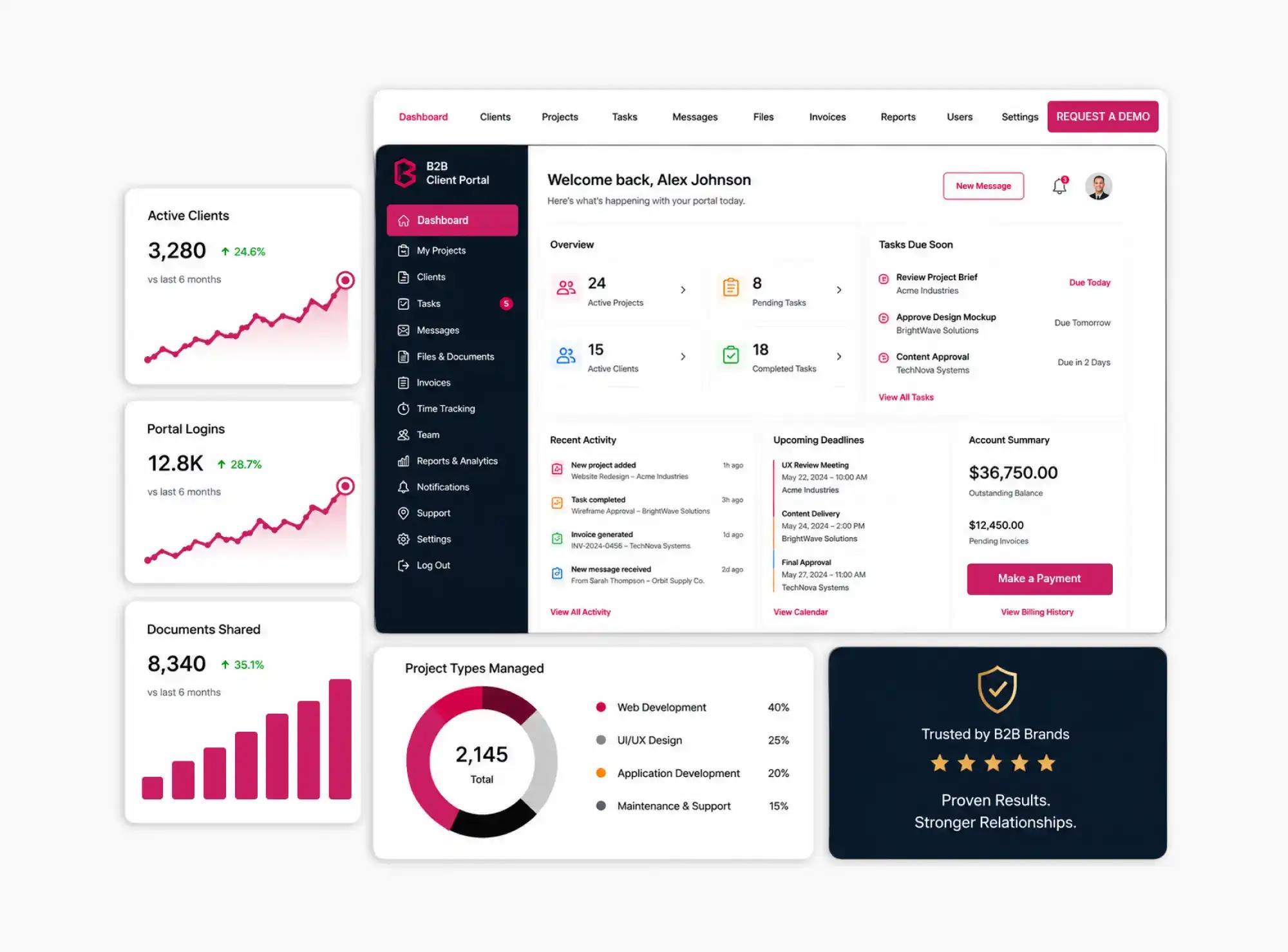 B2B Client Portal Development Agency