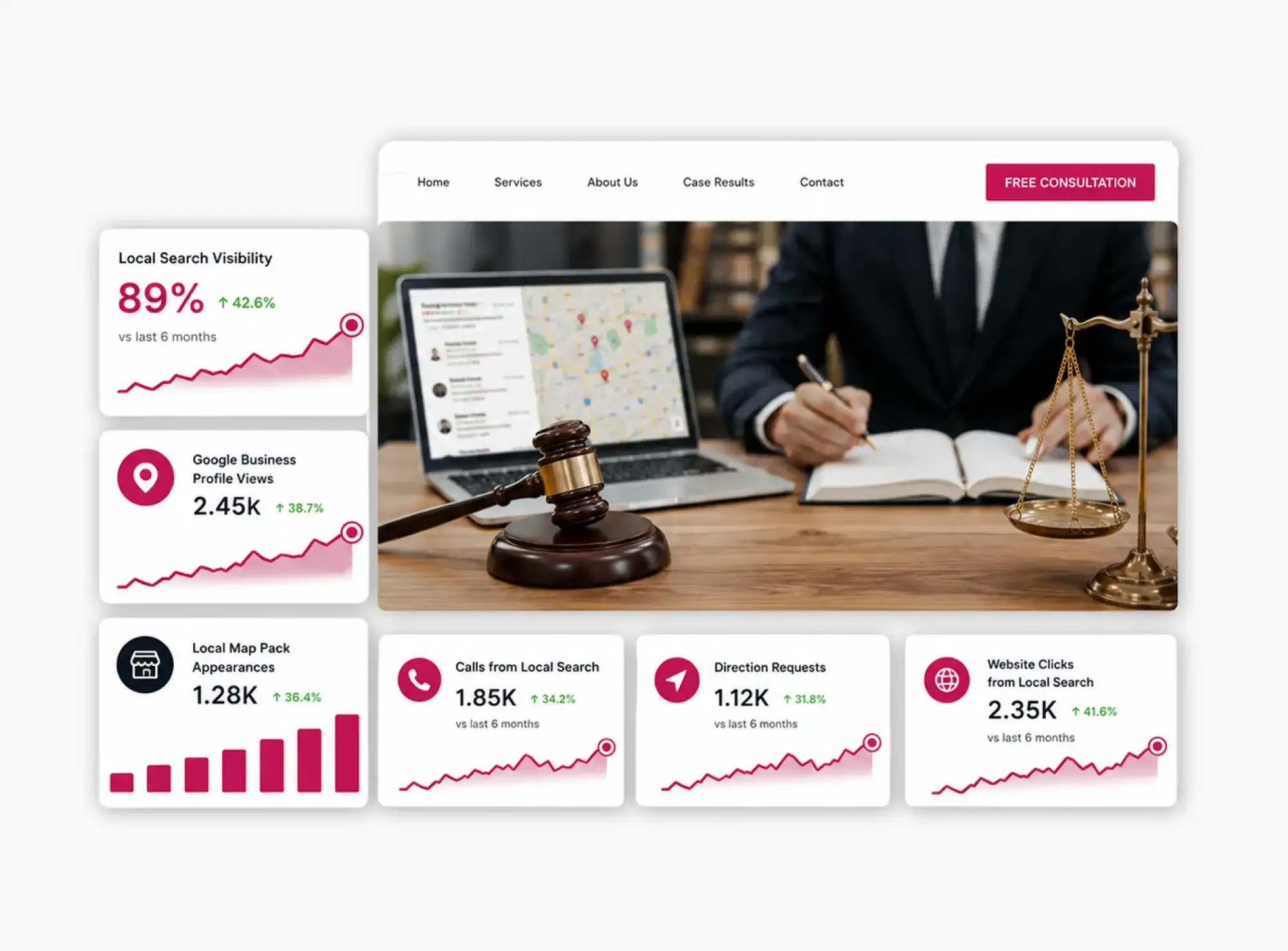 Law Firm Local SEO Agency