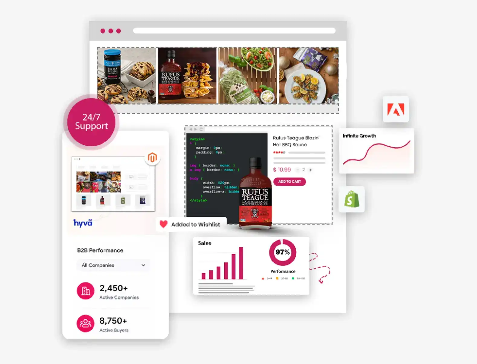 B2B Ecommerce Development Services B2B Ecommerce Development Services