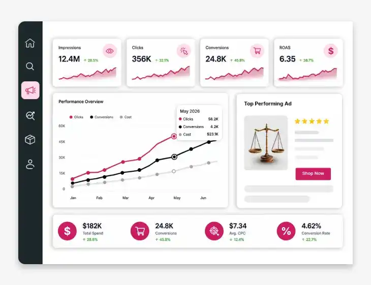 Law Firm PPC Agency