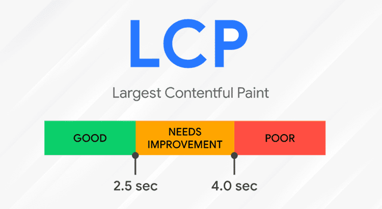 New Performance Metric – Largest Contentful Paint