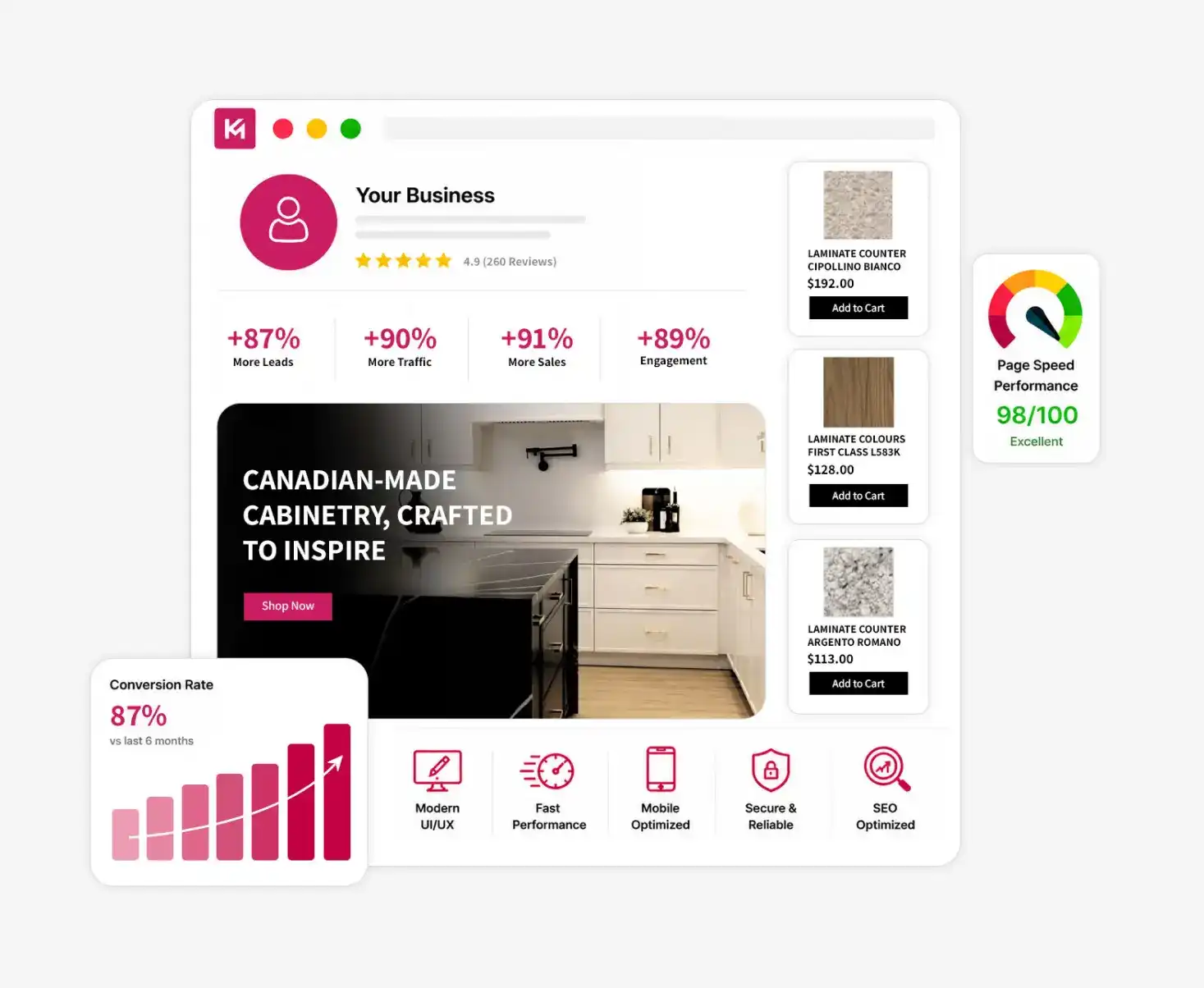 Web Design Services Richmond Hill Web Design Services Richmond Hill