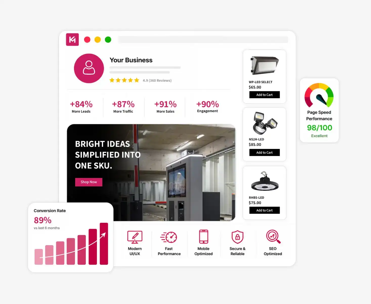 Web Design Agency Thunder Bay Web Design Agency Thunder Bay