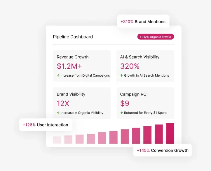 Digital Marketing Company