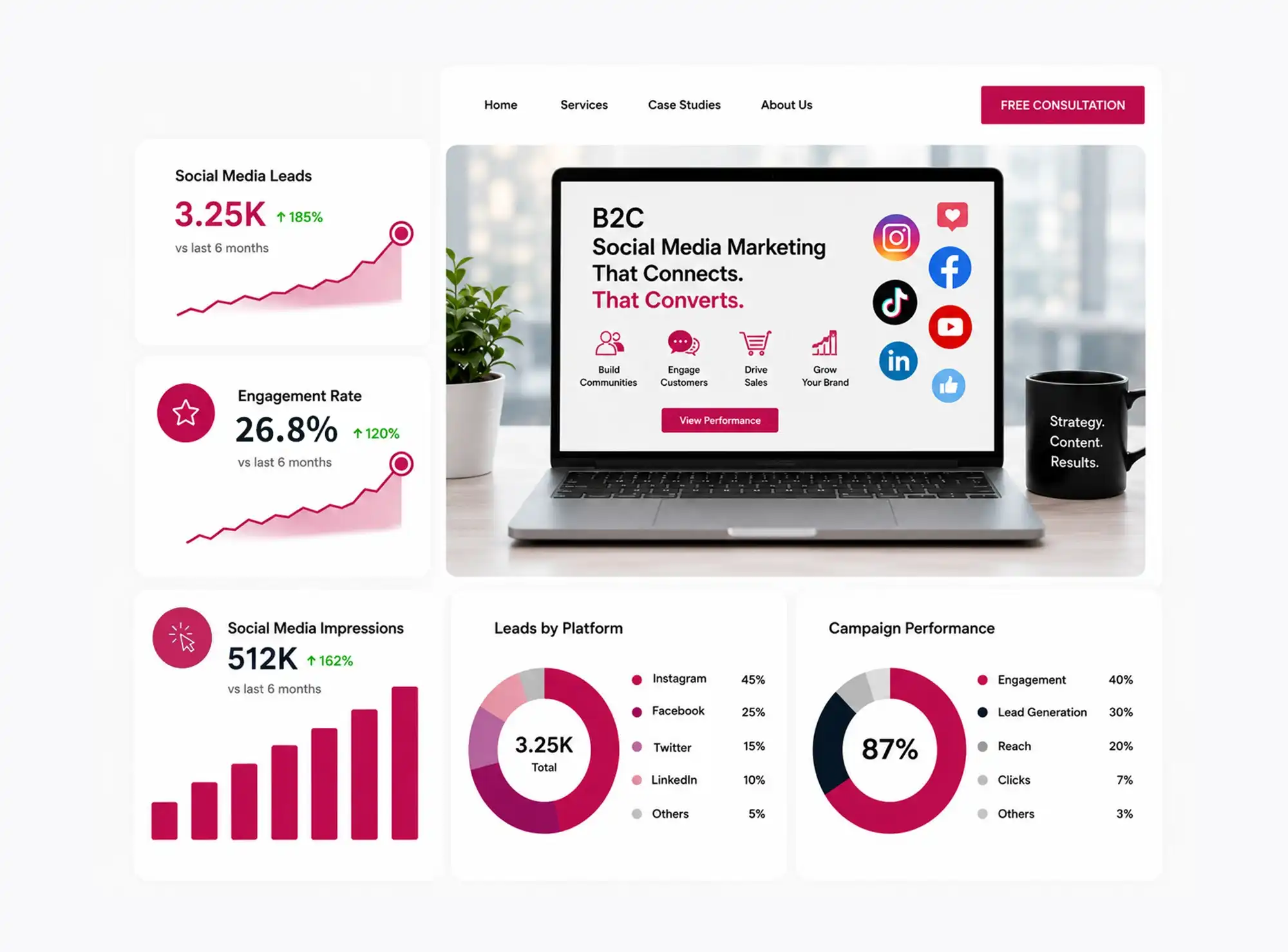 B2C Social Media Marketing Services