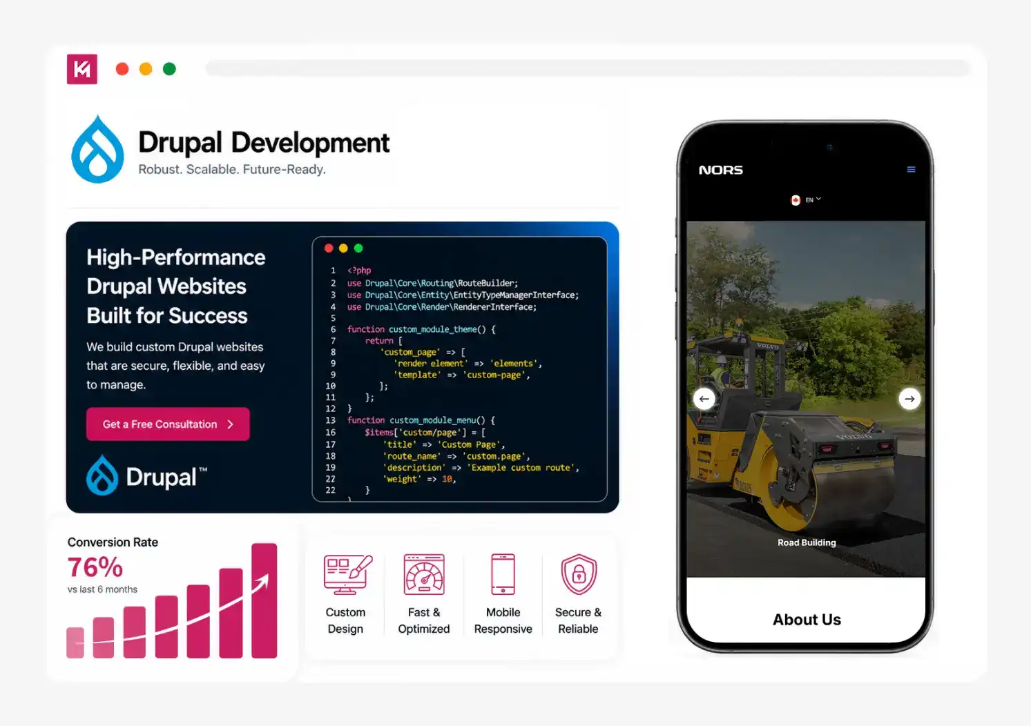 Drupal Development Services Drupal Development Services
